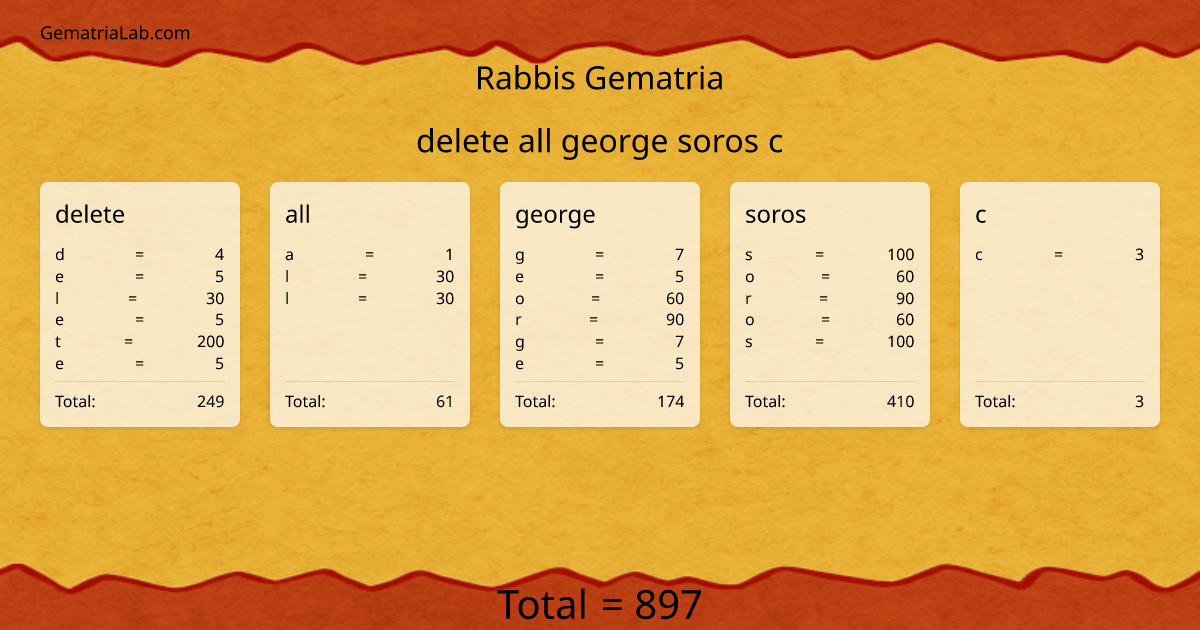 delete all george soros c in rabbis Gematria
